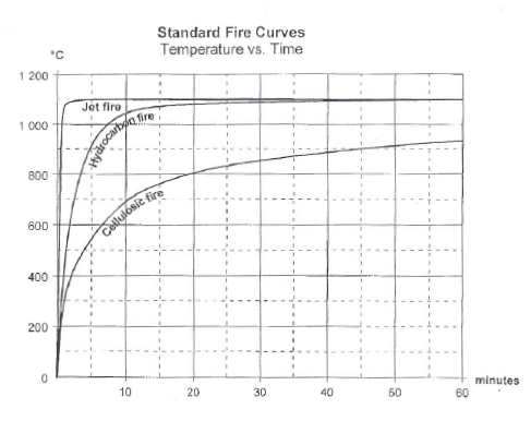 standard-fire-curves-1.png