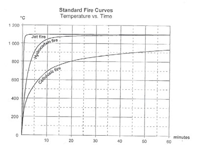 standard-fire-curves.png
